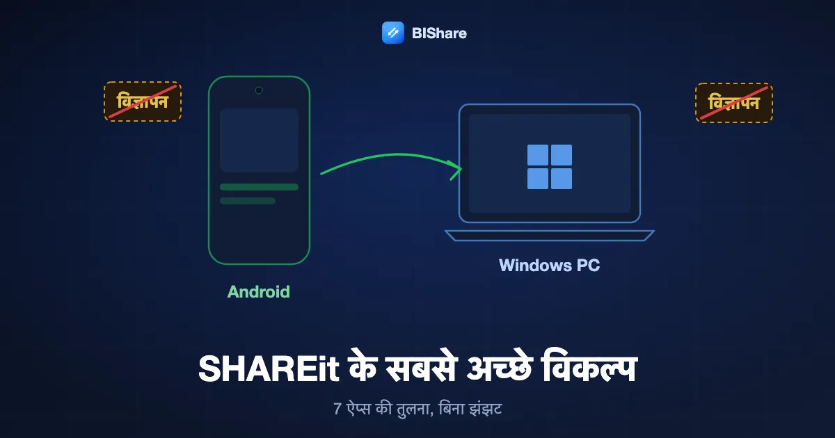 एक Android फ़ोन Windows लैपटॉप पर सीधे फ़ाइलें भेजता हुआ, साथ में कटा हुआ विज्ञापन बैनर, शीर्षक SHAREit के सबसे अच्छे विकल्प, बिना झंझट वाले सात ऐप।