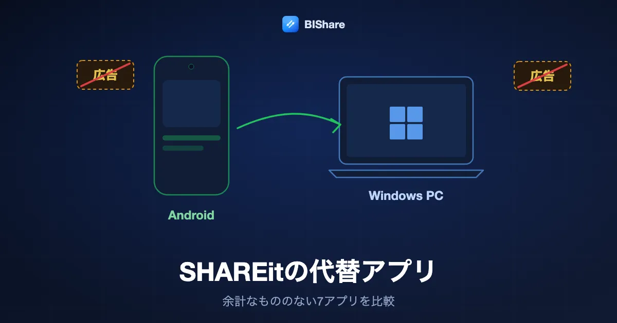 AndroidスマホからWindowsノートPCへファイルを直接送る様子と、線で消された広告バナー。タイトルはSHAREitのおすすめ代替アプリ、余計なもののない7つのアプリ。