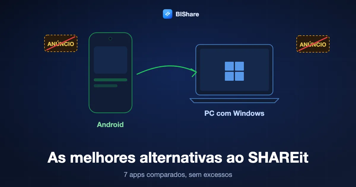 Um celular Android enviando arquivos direto para um notebook com Windows, com um banner de anúncio riscado, e o título As melhores alternativas ao SHAREit, sete apps sem excessos.