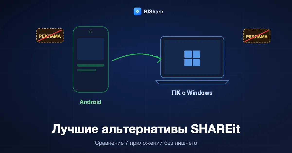 Телефон Android отправляет файлы прямо на ноутбук с Windows, рядом перечёркнутый рекламный баннер; заголовок Лучшие альтернативы SHAREit, семь приложений без лишнего.