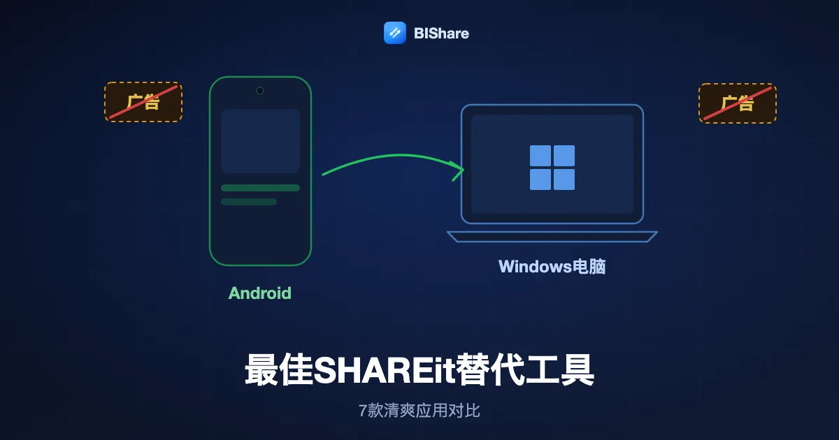 安卓手机把文件直接发到Windows笔记本，旁边有一个被划掉的广告横幅，标题为最佳SHAREit替代工具，七款没有累赘的应用。