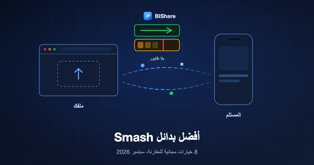 مساران للرفع: مسار أولوية يمر مباشرة ومسار مجاني محتجز خلفه، مع متصفح يرسل ملفًا متجاوزًا كليهما، بعنوان أفضل بدائل Smash