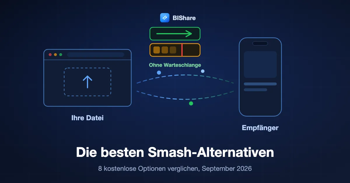 Zwei Upload-Spuren: eine Vorrangspur, die geradeaus durchläuft, und eine kostenlose Spur, die dahinter aufgehalten wird, dazu ein Browser, der eine Datei an beiden vorbeischickt, überschrieben mit die besten Smash-Alternativen