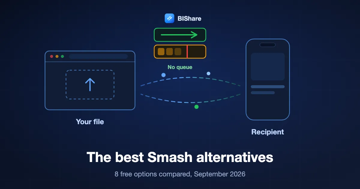 Two upload lanes: a priority lane flowing straight through and a free lane held behind it, with a browser sending a file past both, titled the best Smash alternatives