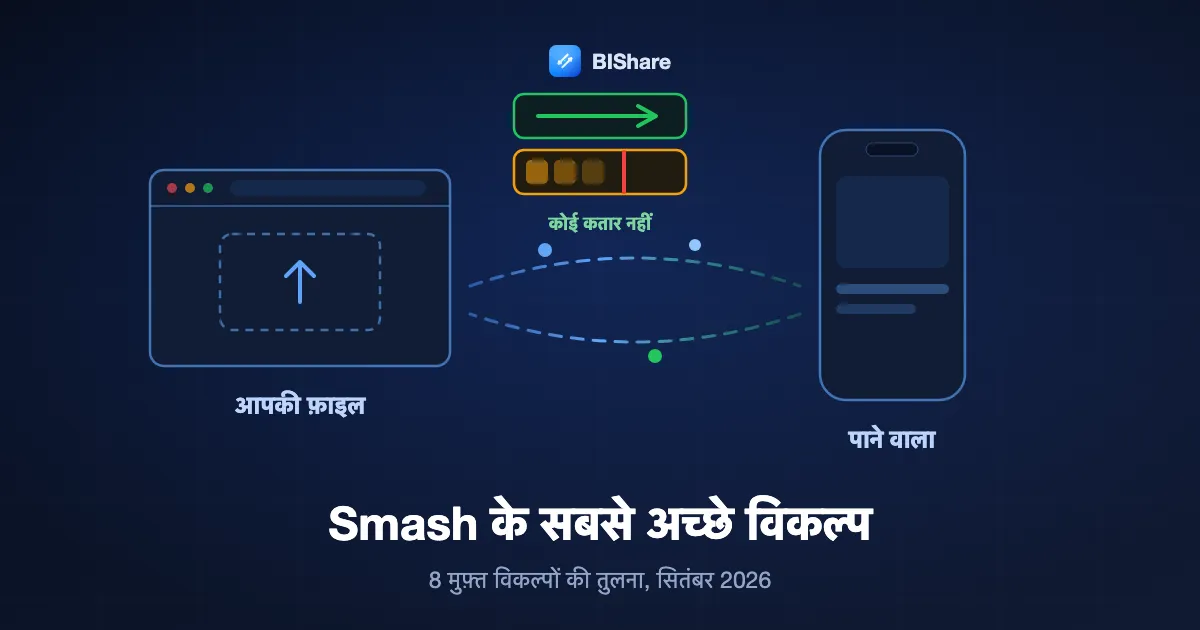 अपलोड की दो लेन: एक प्राथमिकता वाली लेन सीधे बहती हुई और एक मुफ़्त लेन उसके पीछे रुकी हुई, और एक ब्राउज़र दोनों को पार करके फ़ाइल भेजता हुआ, शीर्षक Smash के सबसे अच्छे विकल्प