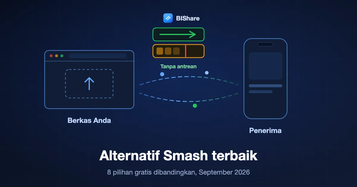 Dua jalur unggah: jalur prioritas mengalir lurus dan jalur gratis tertahan di belakangnya, dengan sebuah peramban mengirim berkas melewati keduanya, berjudul alternatif Smash terbaik