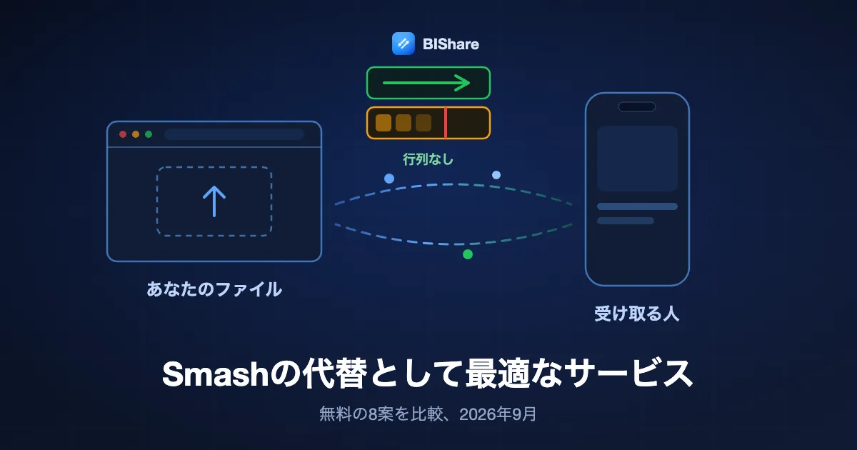 アップロードの2本の車線。優先車線はまっすぐ流れ、無料車線はその後ろで止められている。ブラウザが両方の脇を通してファイルを送っており、表題はSmashの代替として最適なサービス