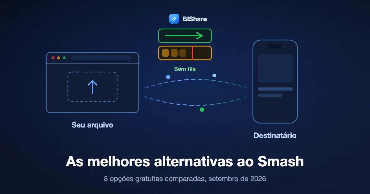 Duas faixas de envio: uma faixa prioritária correndo direto e uma faixa gratuita segura atrás dela, com um navegador mandando um arquivo passando pelas duas, intitulado as melhores alternativas ao Smash