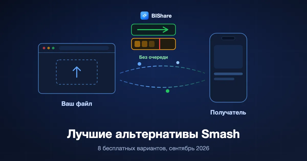 Две полосы отправки: приоритетная идёт насквозь, бесплатная придержана позади неё, а браузер отправляет файл мимо обеих, с заголовком лучшие альтернативы Smash