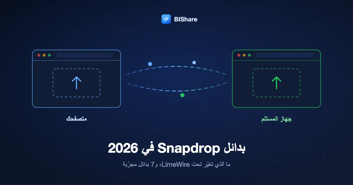 نافذتا متصفح تتبادلان ملفًا، مع العنوان: بدائل Snapdrop في 2026، ما الذي تغيّر تحت LimeWire و7 بدائل مجرّبة.