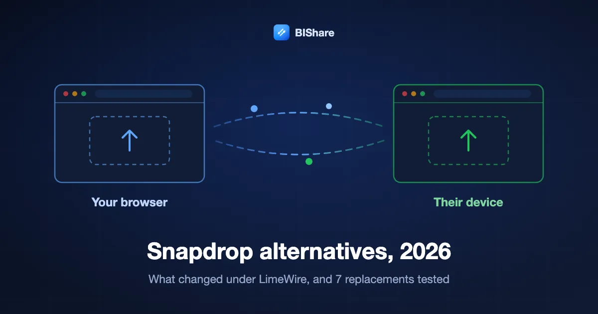 Two browser windows passing a file between them, titled Snapdrop alternatives in 2026: what changed under LimeWire, and seven replacements.
