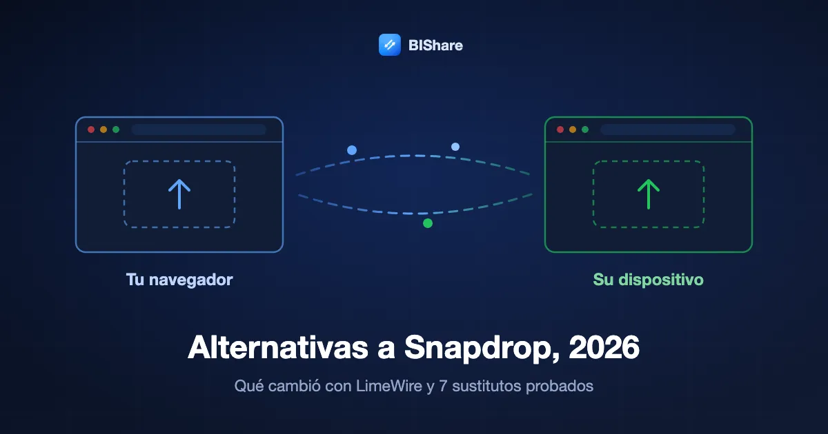 Dos ventanas de navegador pasándose un archivo, con el título: alternativas a Snapdrop en 2026, qué cambió con LimeWire y 7 sustitutos probados.