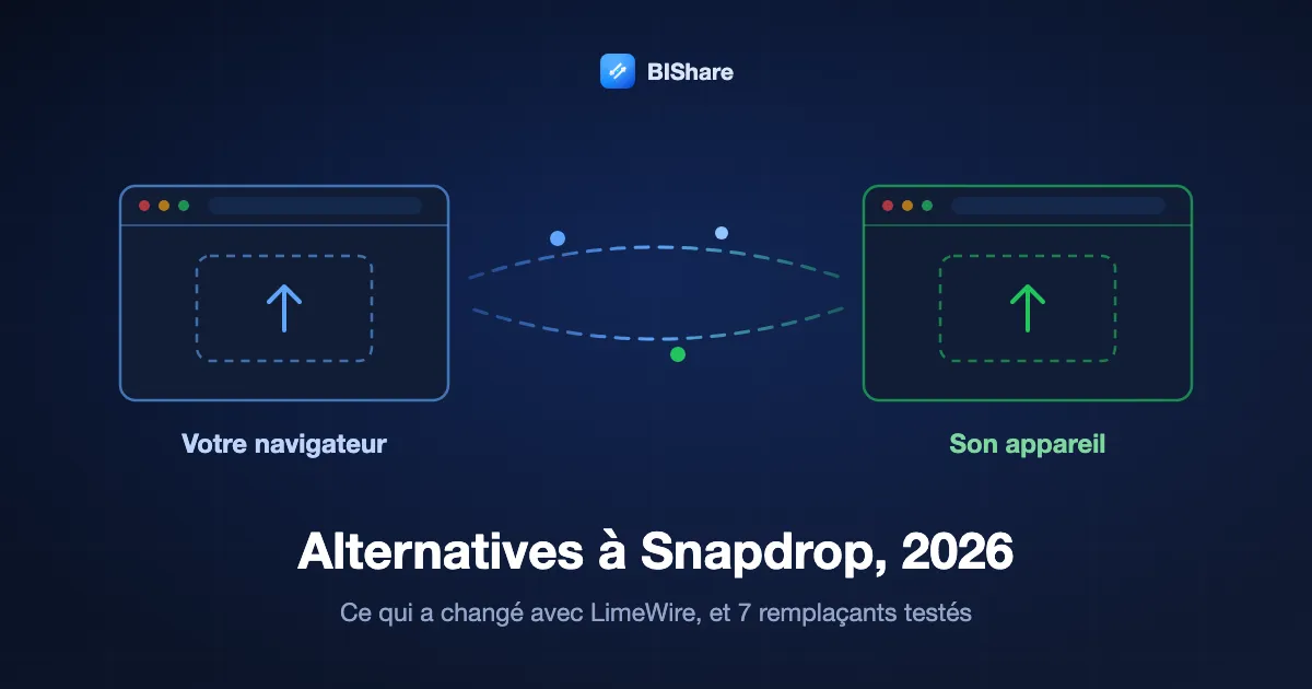 Deux fenêtres de navigateur qui se passent un fichier, avec le titre : alternatives à Snapdrop en 2026, ce qui a changé avec LimeWire et 7 remplaçants testés.