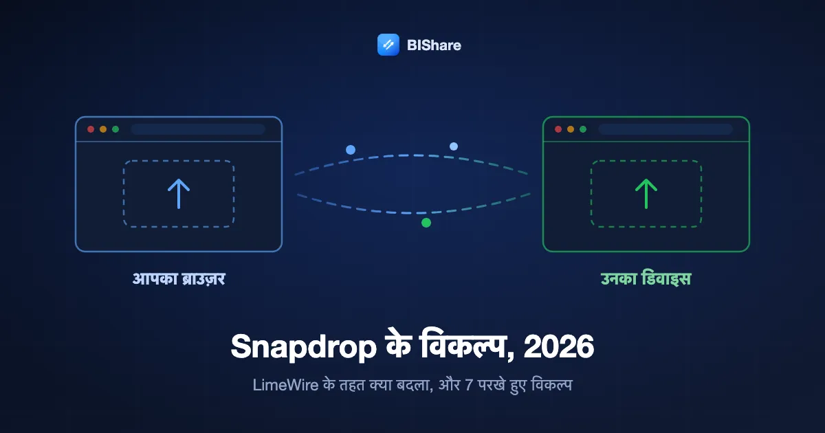 दो ब्राउज़र विंडो एक-दूसरे को फ़ाइल देती हुई, शीर्षक: 2026 में Snapdrop के विकल्प, LimeWire के तहत क्या बदला और 7 परखे हुए विकल्प।