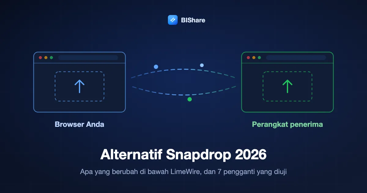 Dua jendela browser saling mengoper file, dengan judul: alternatif Snapdrop 2026, apa yang berubah di bawah LimeWire dan 7 pengganti yang diuji.