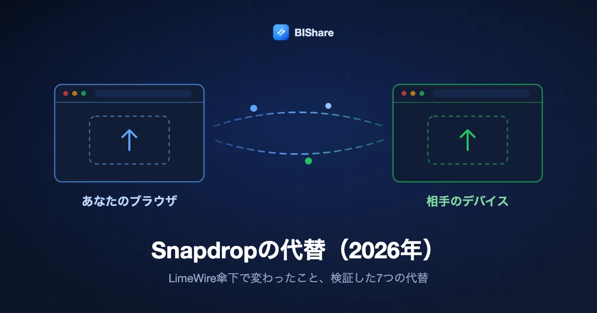 2つのブラウザウィンドウがファイルを受け渡すイラスト。タイトルは「Snapdropの代替（2026年）、LimeWire傘下で変わったことと検証した7つの代替」。