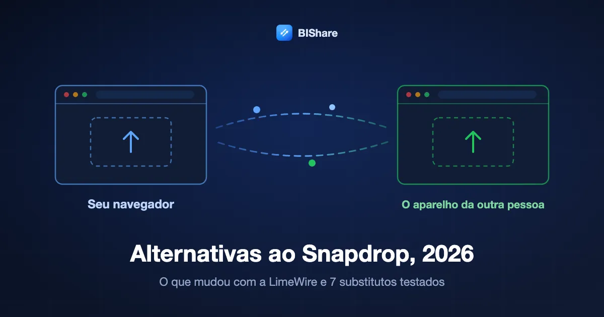 Duas janelas de navegador passando um arquivo, com o título: alternativas ao Snapdrop em 2026, o que mudou com a LimeWire e 7 substitutos testados.