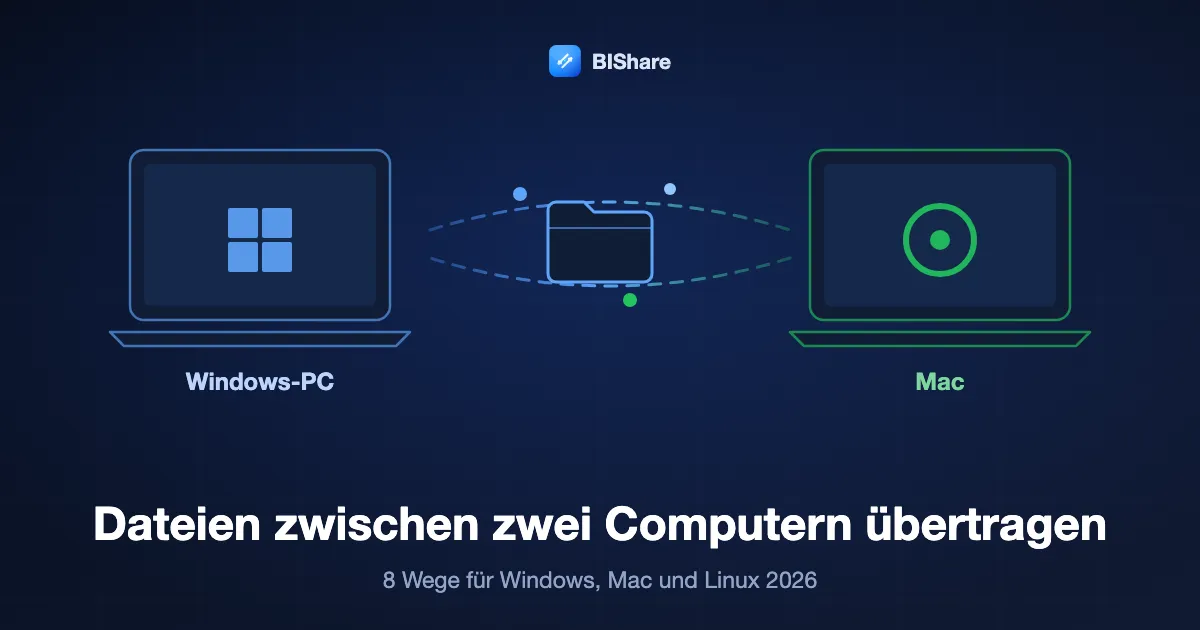 Ein Windows-Laptop schickt einen Ordner direkt an einen Mac, Titel: Dateien zwischen zwei Computern übertragen, acht Wege für 2026.