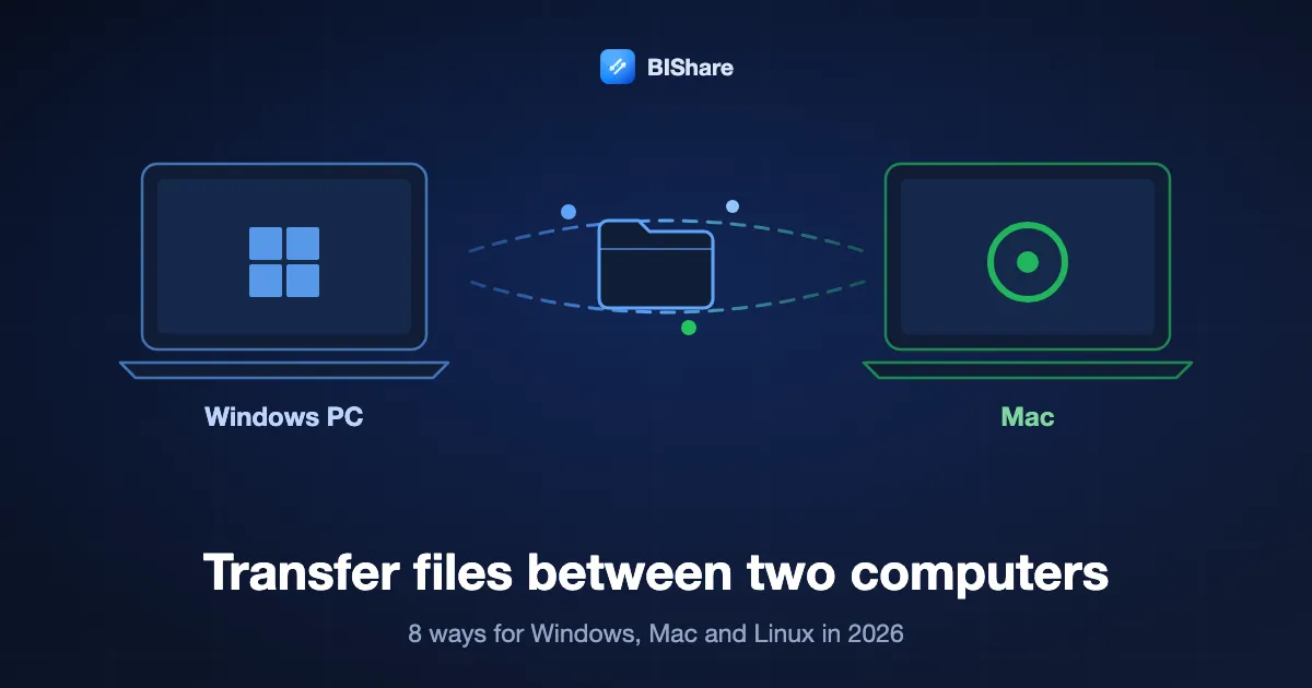 A Windows laptop sending a folder directly to a Mac laptop, titled how to transfer files between two computers, eight ways for 2026.