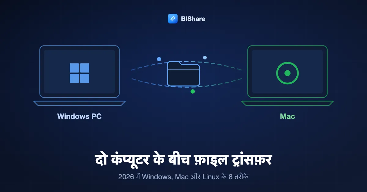 एक Windows लैपटॉप सीधे Mac को फ़ोल्डर भेज रहा है, शीर्षक: दो कंप्यूटर के बीच फ़ाइलें कैसे ट्रांसफ़र करें, 2026 के आठ तरीके।