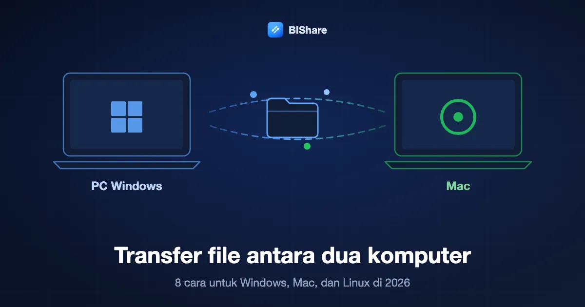 Laptop Windows mengirim folder langsung ke Mac, berjudul cara transfer file antara dua komputer, delapan cara untuk 2026.