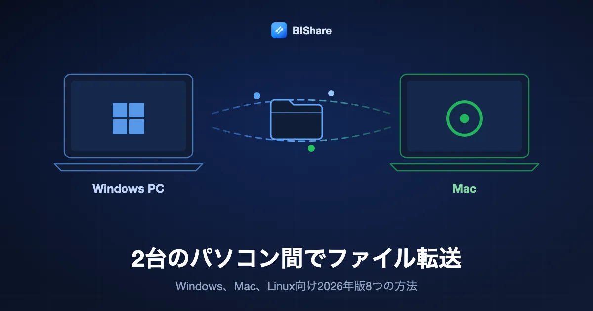 WindowsのノートPCからMacへフォルダを直接送る様子。タイトルは2台のパソコン間でファイルを転送する方法、2026年版の8つの方法。