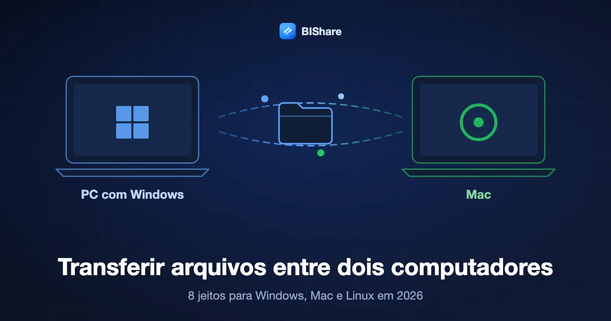 Um notebook com Windows enviando uma pasta direto para um Mac, com o título como transferir arquivos entre dois computadores, oito jeitos para 2026.