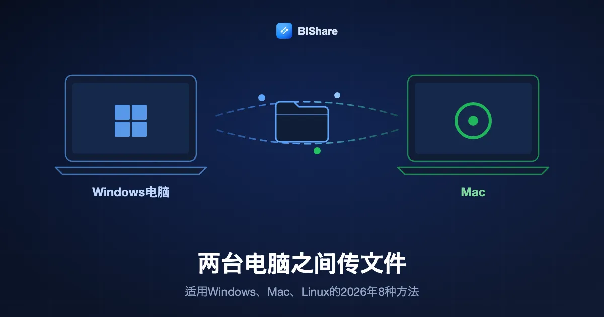 一台Windows笔记本直接把文件夹传给Mac，标题为如何在两台电脑之间传文件，2026年8种方法。