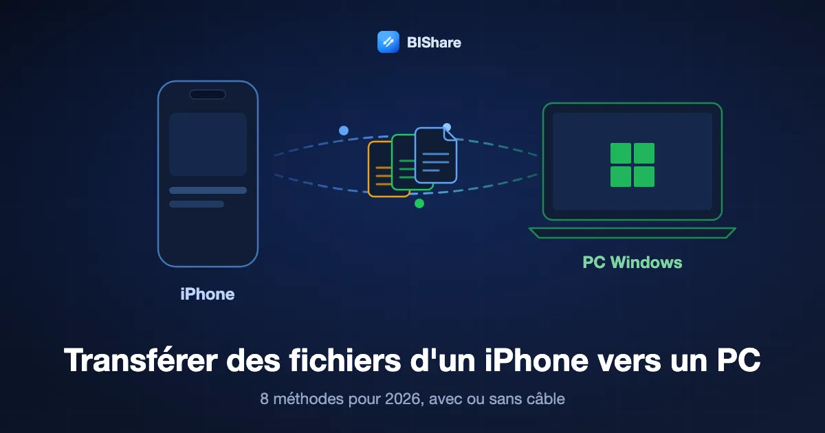 Un iPhone envoyant des documents vers un ordinateur portable Windows, avec le titre comment transférer des fichiers d'un iPhone vers un PC, huit méthodes pour 2026.