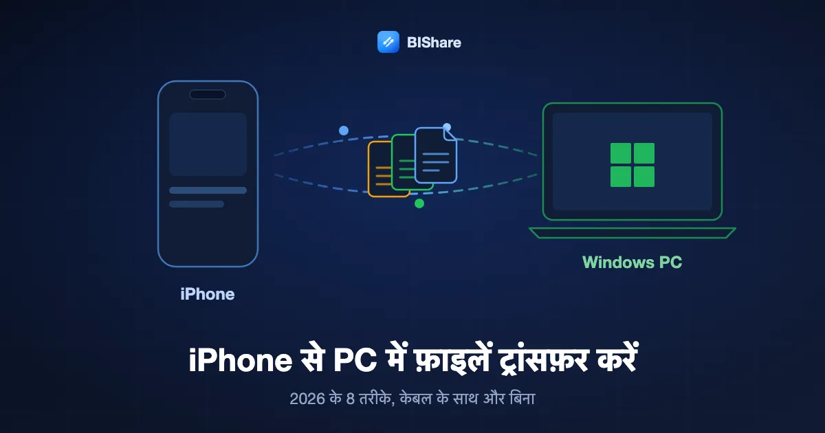 एक iPhone Windows लैपटॉप को दस्तावेज़ भेज रहा है, शीर्षक है iPhone से PC में फ़ाइलें कैसे ट्रांसफ़र करें, 2026 के आठ तरीक़े।