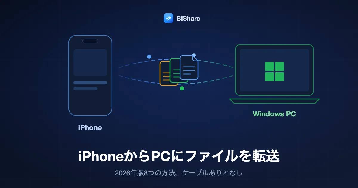 iPhoneがWindowsのノートパソコンに書類を送っている図。タイトルは「iPhoneからPCにファイルを転送する方法」、2026年版の8つの方法。