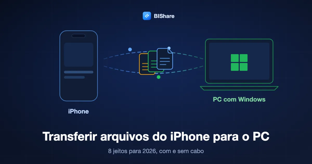Um iPhone enviando documentos para um notebook com Windows, com o título como transferir arquivos do iPhone para o PC, oito jeitos para 2026.