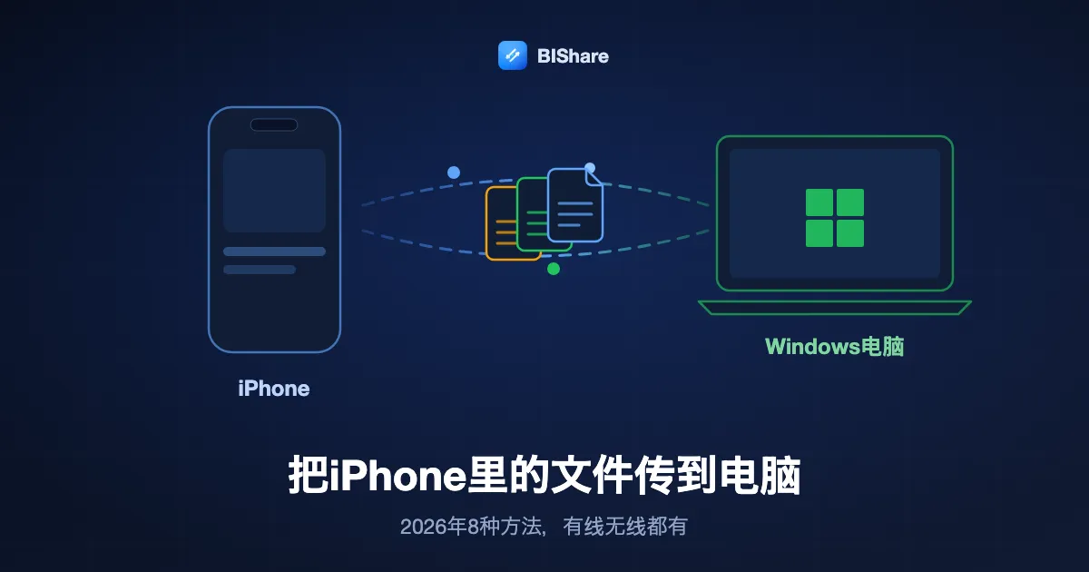 一部iPhone正在向Windows笔记本电脑发送文稿，标题是怎么把iPhone里的文件传到电脑，2026年的八种方法。