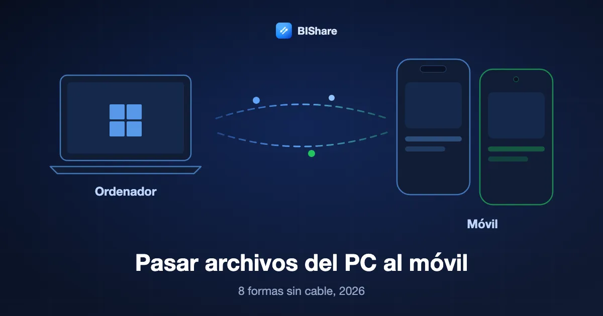 Un portátil envía archivos a un móvil, con el título Pasar archivos del PC al móvil, ocho formas sin cable en 2026.