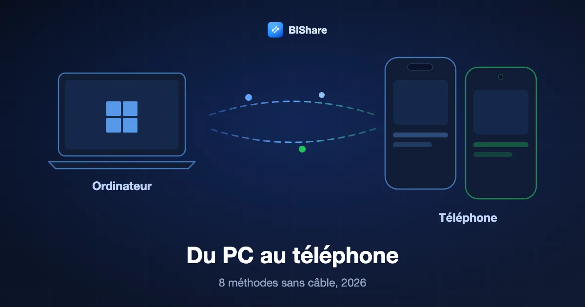 Un ordinateur portable envoie des fichiers à un téléphone, avec le titre Transférer des fichiers du PC au téléphone, huit méthodes sans câble en 2026.