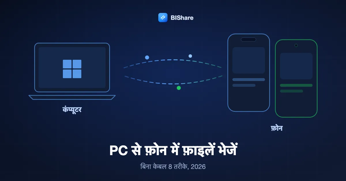 एक लैपटॉप फ़ोन को फ़ाइलें भेज रहा है, शीर्षक: PC से फ़ोन में फ़ाइलें ट्रांसफ़र करें, 2026 में बिना केबल आठ तरीके।