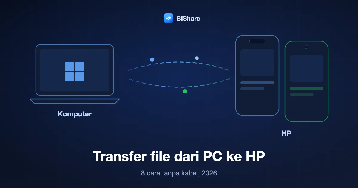 Laptop mengirim file ke HP, berjudul transfer file dari PC ke HP, delapan cara tanpa kabel di 2026.
