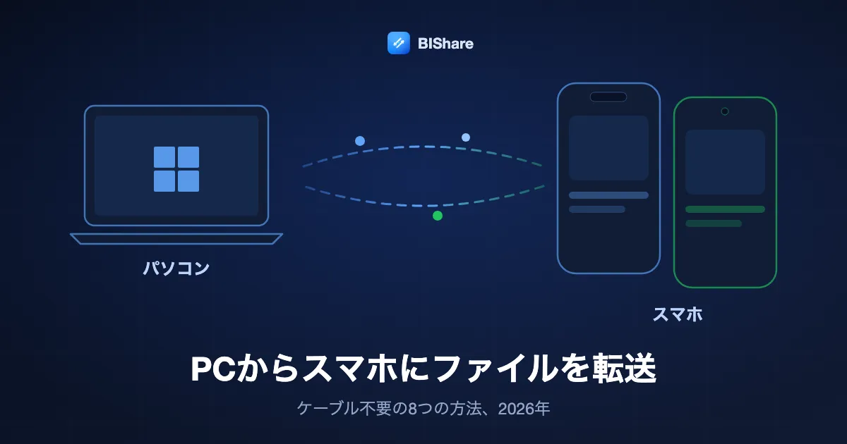 ノートパソコンからスマホへファイルを送る様子。タイトルは「PCからスマホにファイルを転送する、2026年のケーブル不要の8つの方法」。