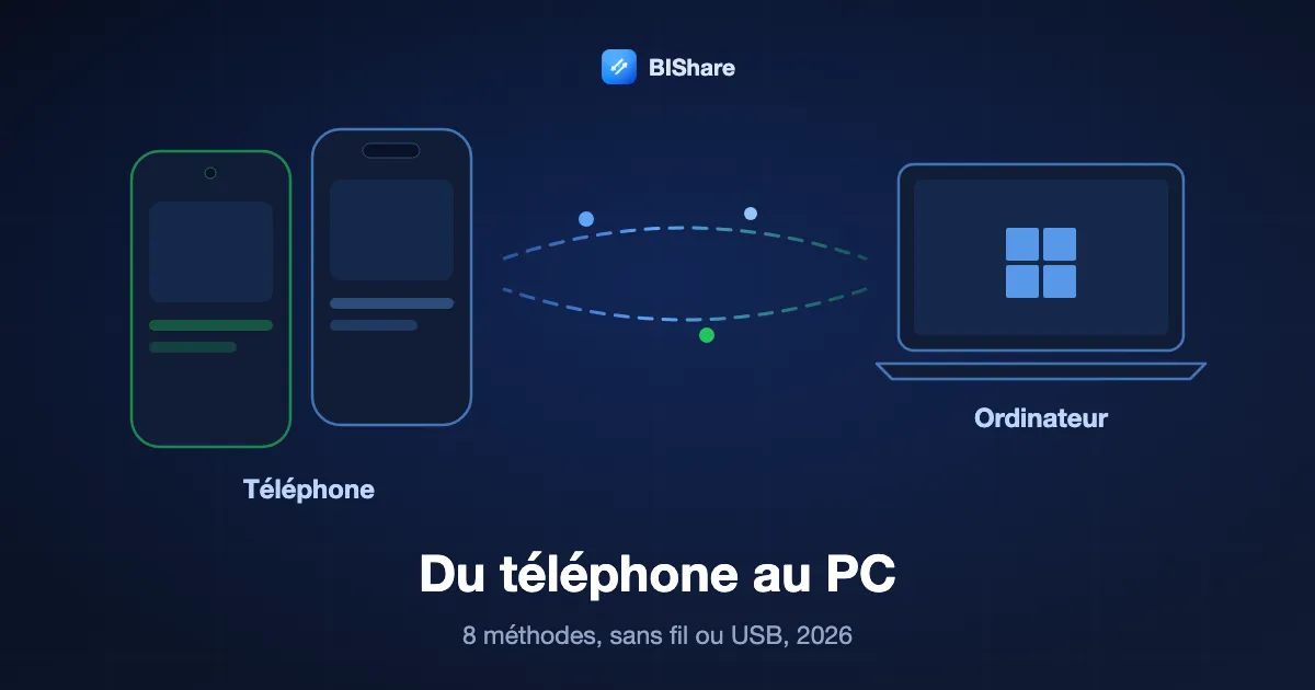 Un téléphone envoie des photos et des fichiers à un ordinateur portable, avec le titre Transférer des fichiers du téléphone au PC, huit méthodes, sans fil ou USB, 2026.