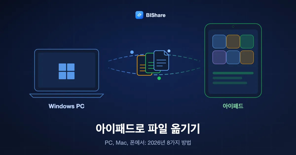 Windows 노트북이 아이패드로 문서를 보내는 그림. 제목은 아이패드로 파일 옮기는 방법, 2026년 8가지 방법.