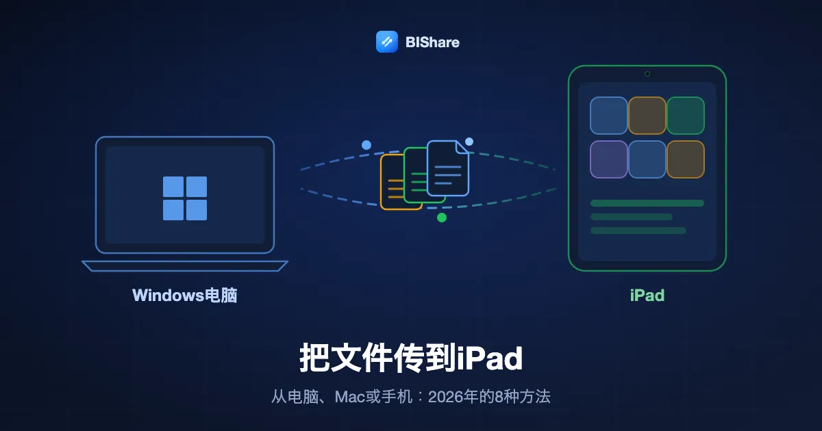 一台Windows笔记本把文档发到iPad,标题为怎么把文件传到iPad,2026年的8种方法。