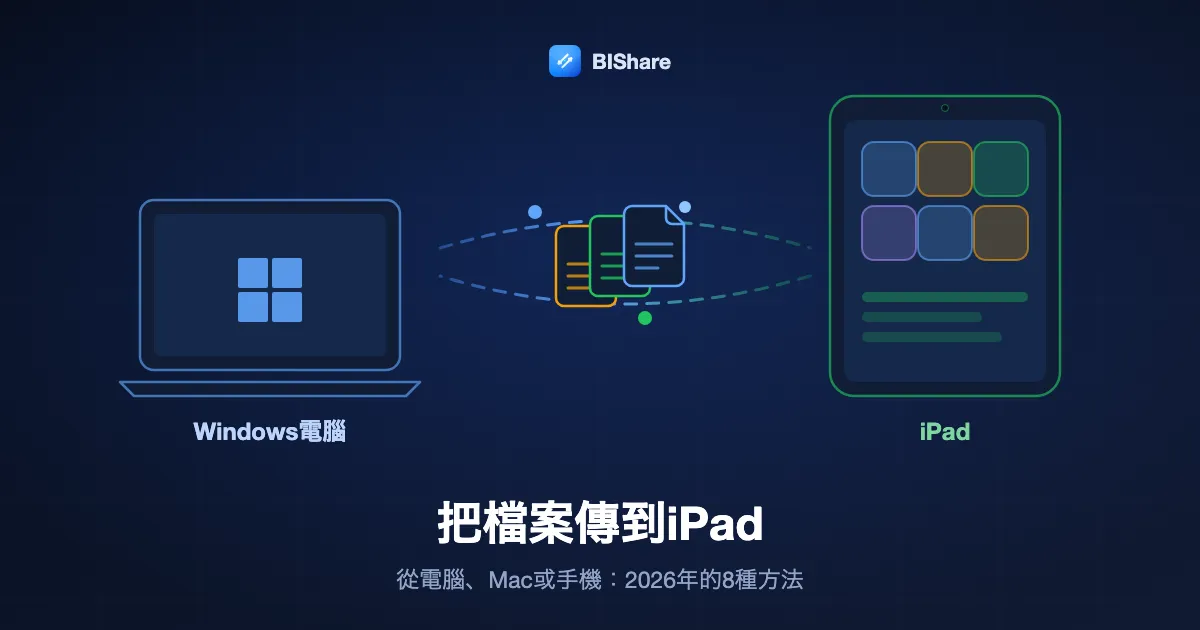 一台Windows筆電把文件傳到iPad,標題為如何把檔案傳到iPad,2026年的8種方法。