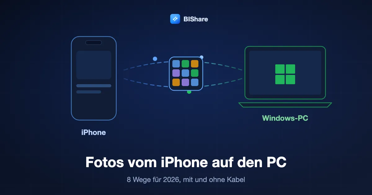 Ein iPhone schickt ein Fotoraster an einen Windows-Laptop, Titel: Fotos vom iPhone auf den PC übertragen, acht Wege für 2026.