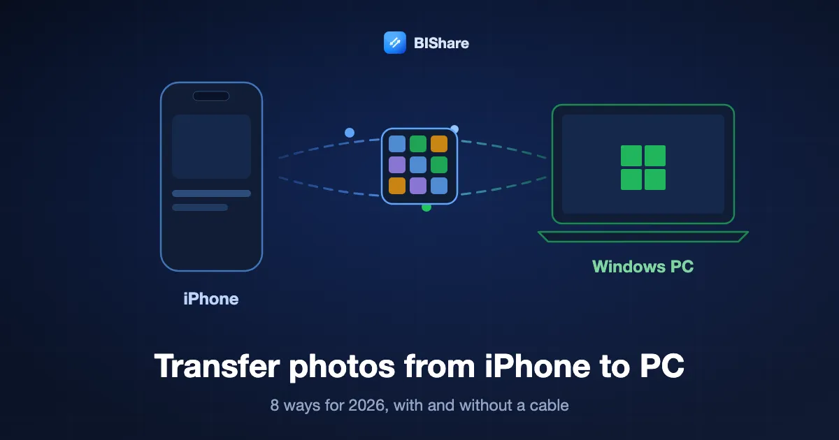 An iPhone sending a grid of photos to a Windows laptop, titled how to transfer photos from iPhone to PC, eight ways for 2026.