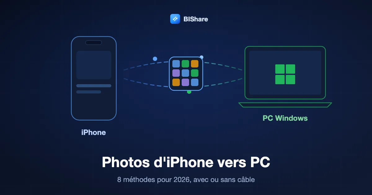 Un iPhone envoie une grille de photos vers un ordinateur portable Windows, titre : transférer des photos d'un iPhone vers un PC, huit méthodes pour 2026.