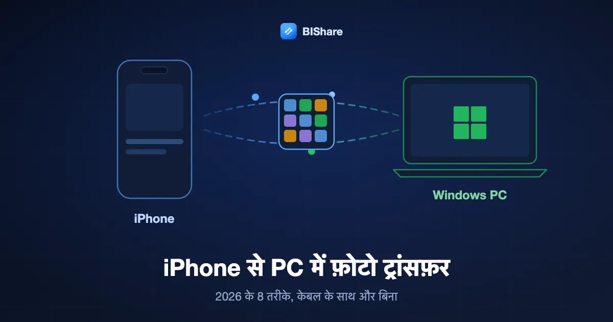 एक iPhone Windows लैपटॉप को फ़ोटो की ग्रिड भेज रहा है, शीर्षक: iPhone से PC में फ़ोटो कैसे ट्रांसफ़र करें, 2026 के आठ तरीके।