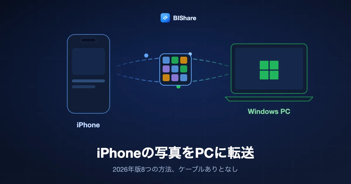 iPhoneから写真の一覧をWindowsノートPCへ送る様子。タイトルはiPhoneの写真をPCに転送する方法、2026年版の8つの方法。