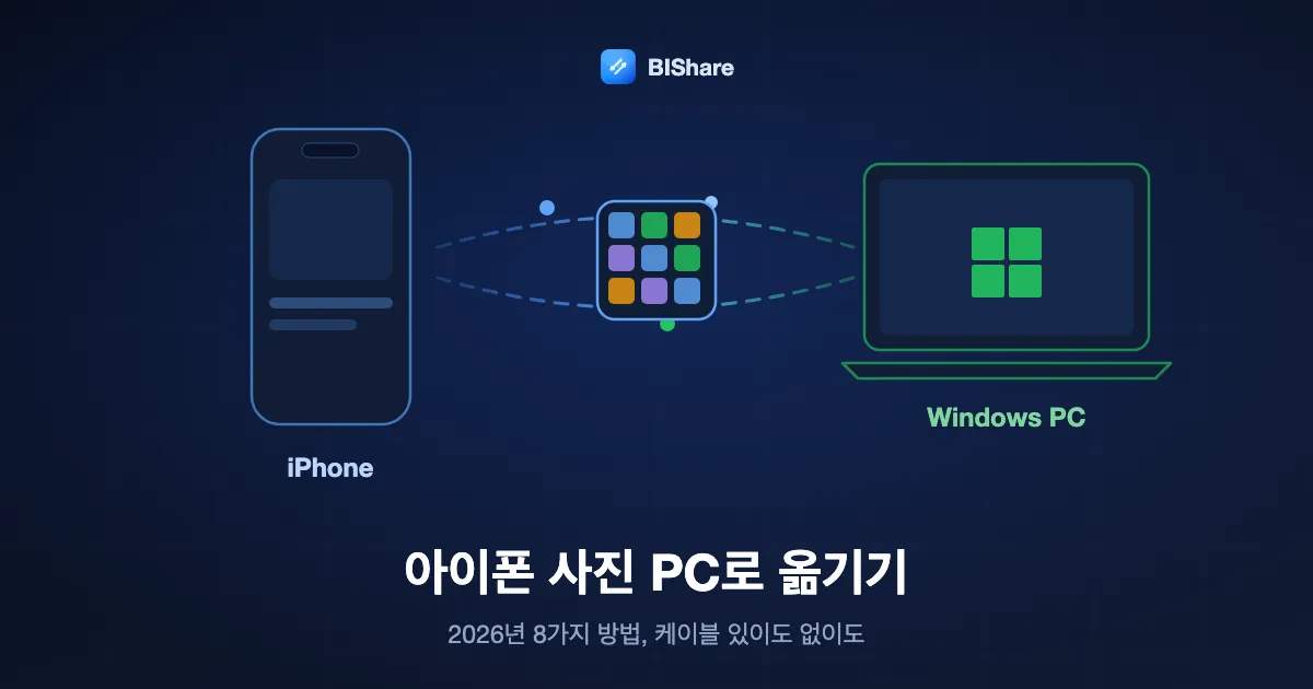 아이폰이 사진 묶음을 Windows 노트북으로 보내는 모습과 아이폰 사진 PC로 옮기는 방법, 2026년 8가지 방법이라는 제목.