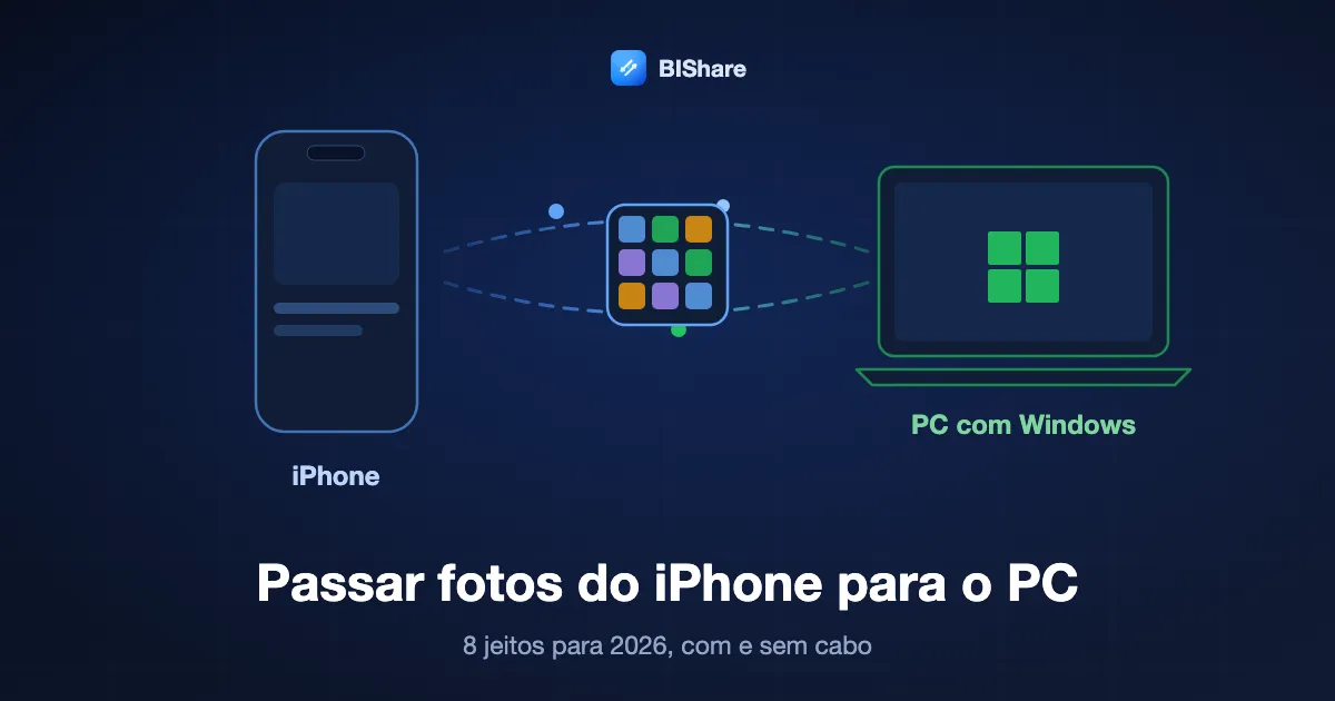 Um iPhone enviando uma grade de fotos para um notebook com Windows, com o título como passar fotos do iPhone para o PC, oito jeitos para 2026.