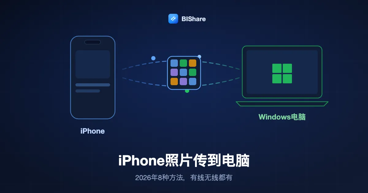 一部iPhone把一组照片发送到Windows笔记本电脑，标题为如何把iPhone照片传到电脑，2026年8种方法。